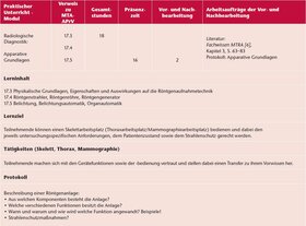 Tab2.JPG Modulsystematik