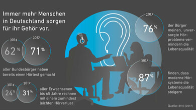 Tag_des_Hoerens_BVHI_2017.jpg Welttag des Hörens