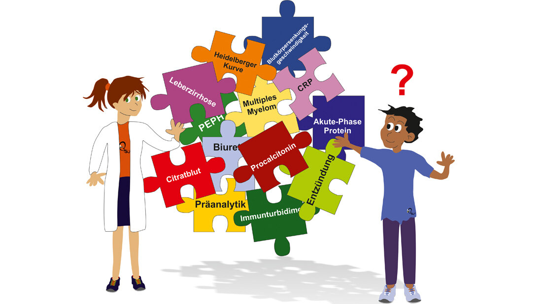 Quiz Entzündung (Teil 3) Titelbild zum Quiz Entzündung (Teil 3)