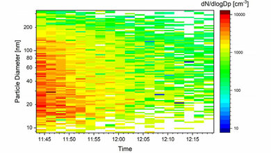 Messung_der_Partikelgroessenverteilung.jpg Messung der Partikelgrößenverteilung
