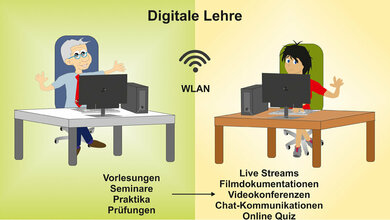 Hämatologie Repetitorium: Blutzellquiz (Teil 2)