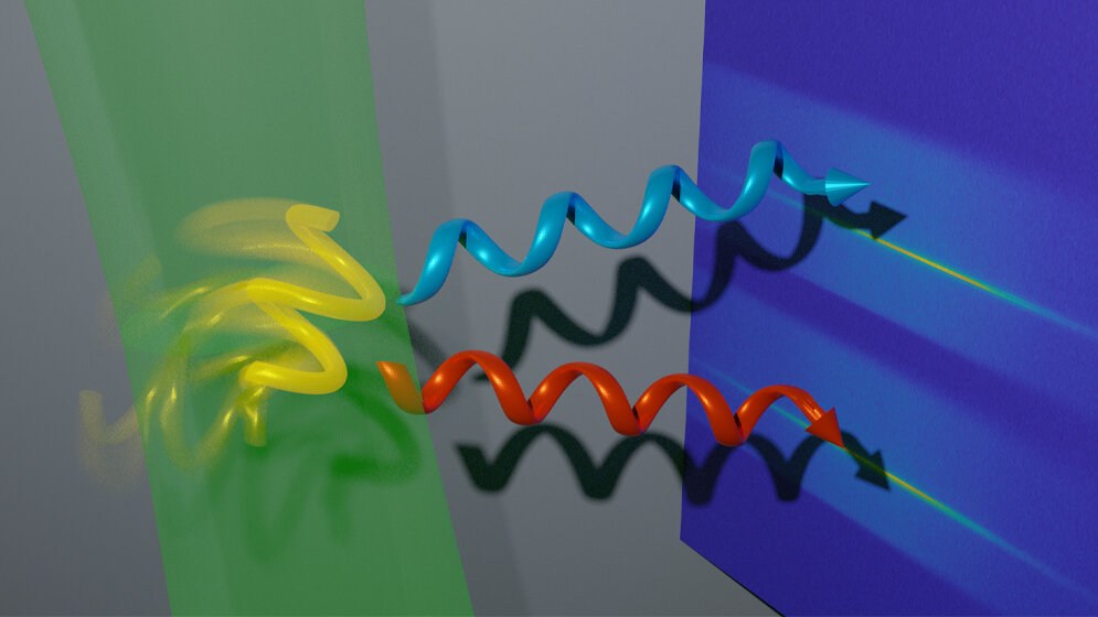 Ermittlung_der_Haendigkeit_einer_rotierenden_Nanostruktur__J_Sachs_J_Ph_Guenther_MPI_IS.jpg Ermittlung der Händigkeit