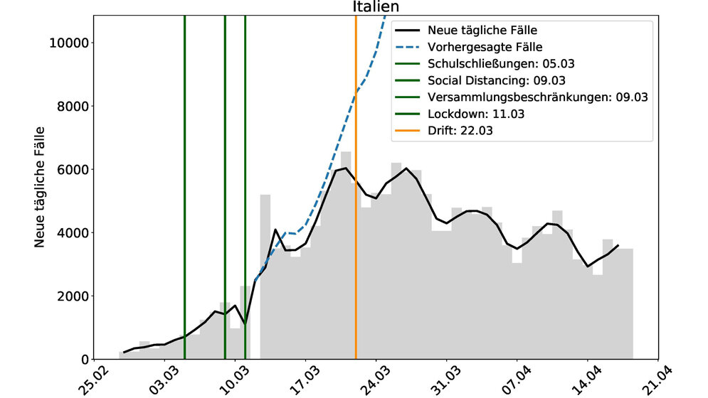 Schulschliessungen.jpg Die Entwicklung von Corona-Fallzahlen