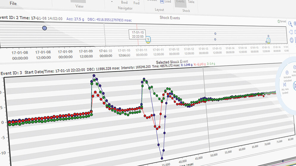 Datenauswertung für Transporte Aus der Industrie