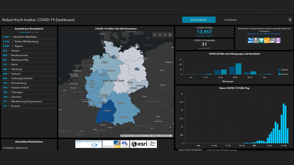 RKI_dashboard.jpg Dashboard
