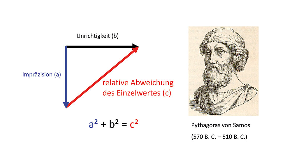 Laboratoriumsmedizin Neue Rili-BÄK 2019