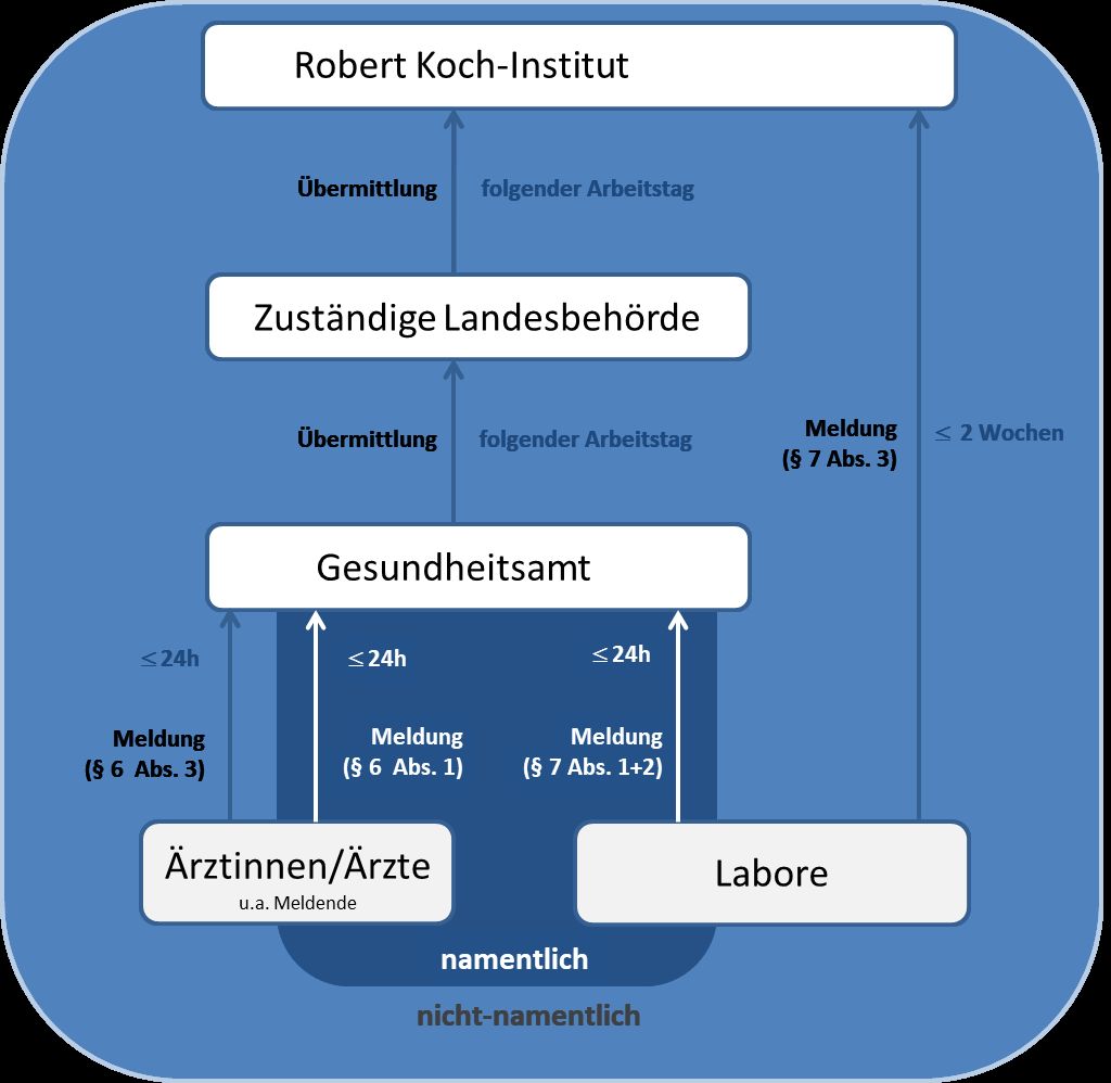 Abb1_neu_RKI.jpg Abb1_neu_RKI.jpg