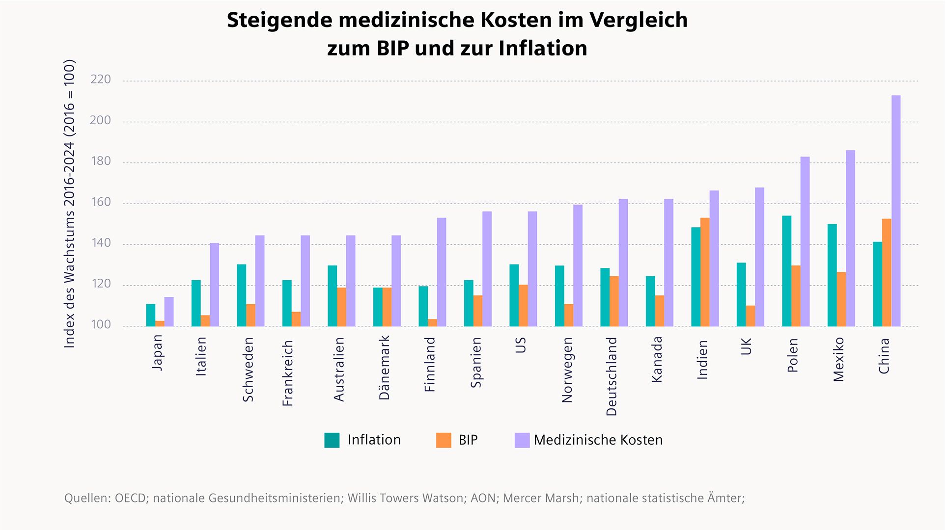 SFS_COF_GER_Kosten_im_Gesundheitswesen.jpg Kostenübersicht der verschiedenen Gesundheitssysteme weltweit